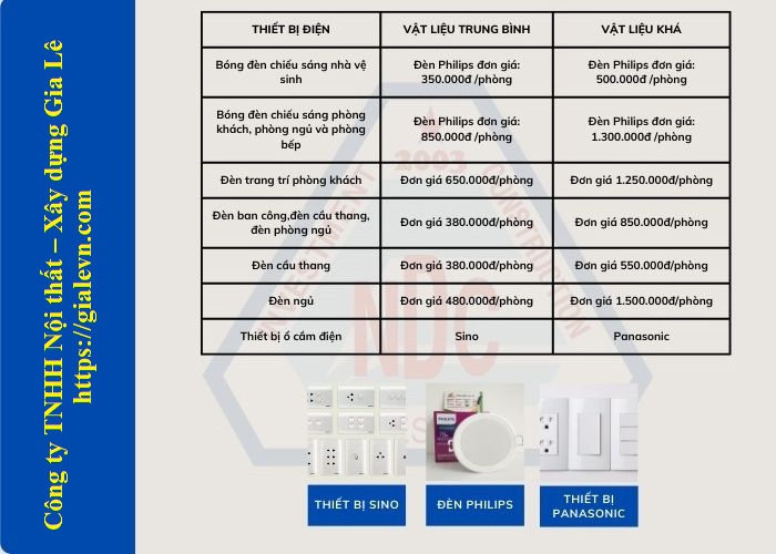 báo giá thiết bị điện cho biệt thự