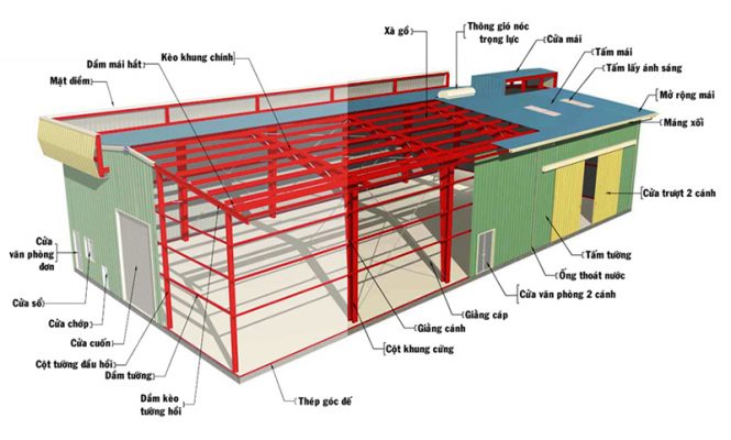 thiết kế thi công nhà xưởng