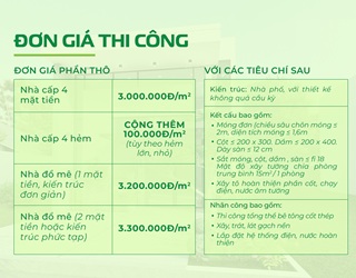 Báo giá thiết kế xây dựng
