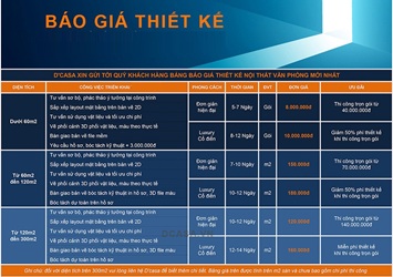 giá thiết kế nội thất