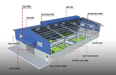 đơn vị thiết kế thi công nhà xưởng uy tín